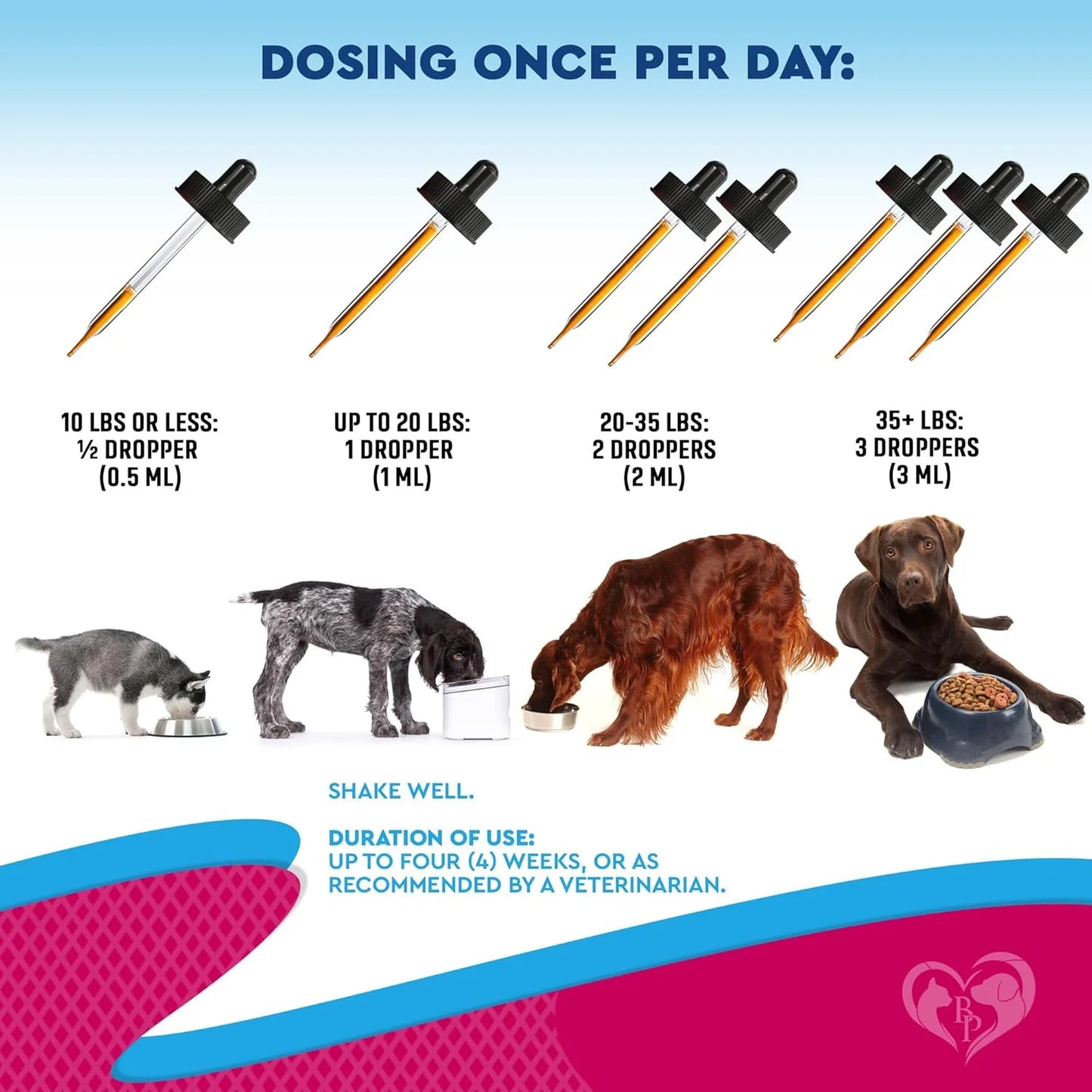 Cat & Dog Urinary Tract Infection Treatment & Natural UTI Cranberry -Kidney+Bladder Support Supplement - Best Prevention Urine Incontinence, Bladder Stones - Pet Renal Health & UTI Care Drops